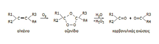 balantia articles nero me ozon exei pragmatika therapeutikes idiothtes