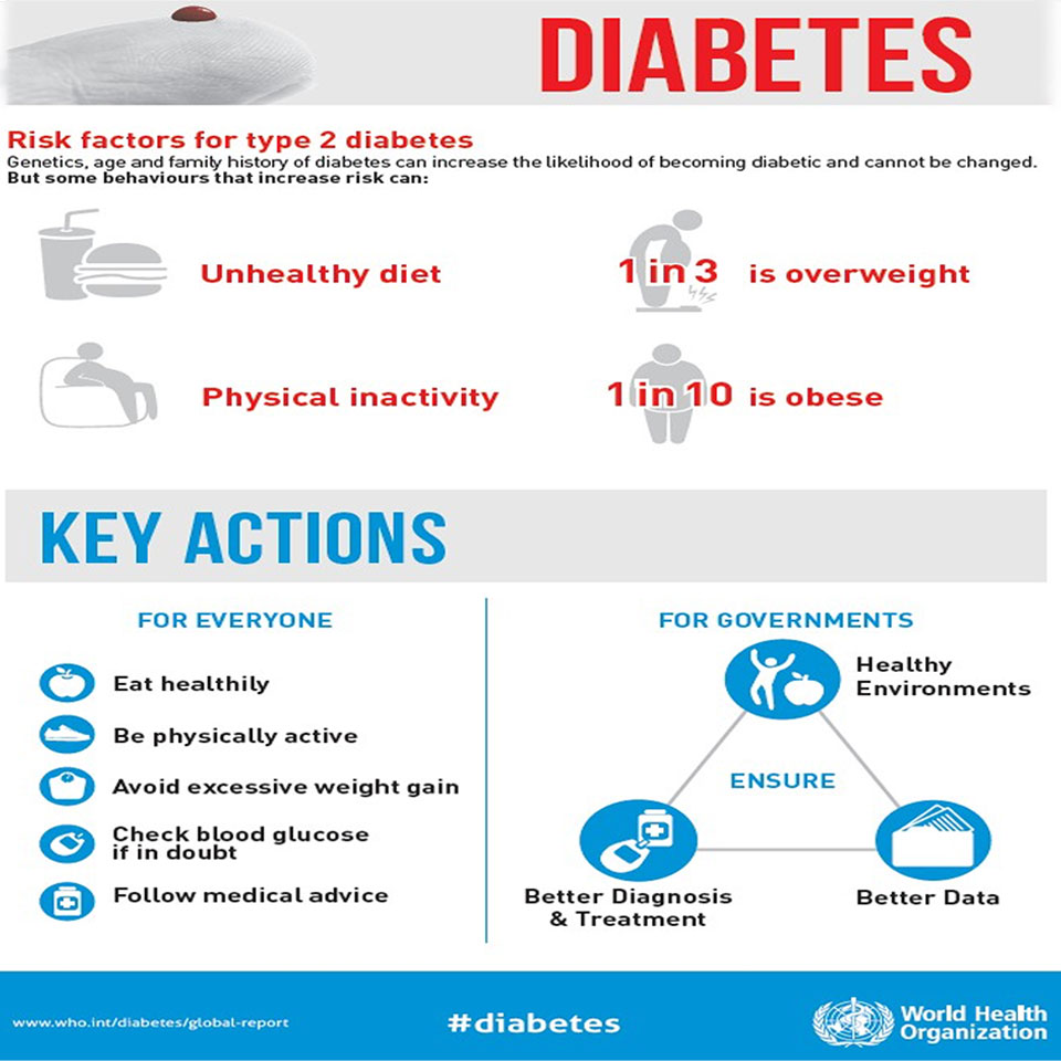 balantia articles paxysarkia diabhths typou 2 ti symbainei pragmatika sto swma 02