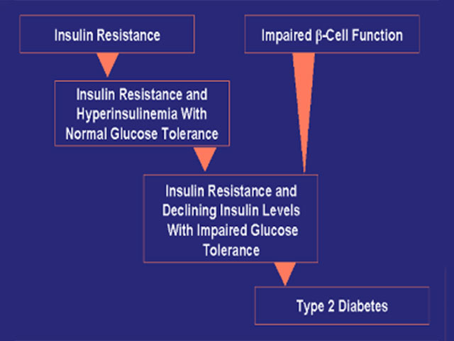 balantia articles paxysarkia diabhths typou 2 ti symbainei pragmatika sto swma 03