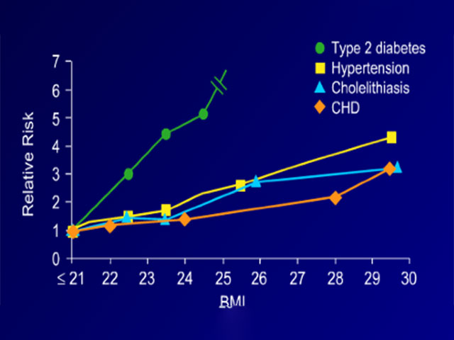 balantia articles paxysarkia ygeia ths kardias 01