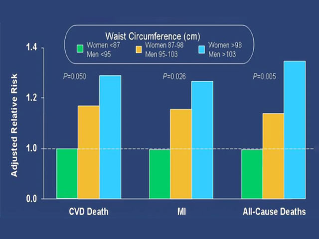 balantia articles paxysarkia ygeia ths kardias 03