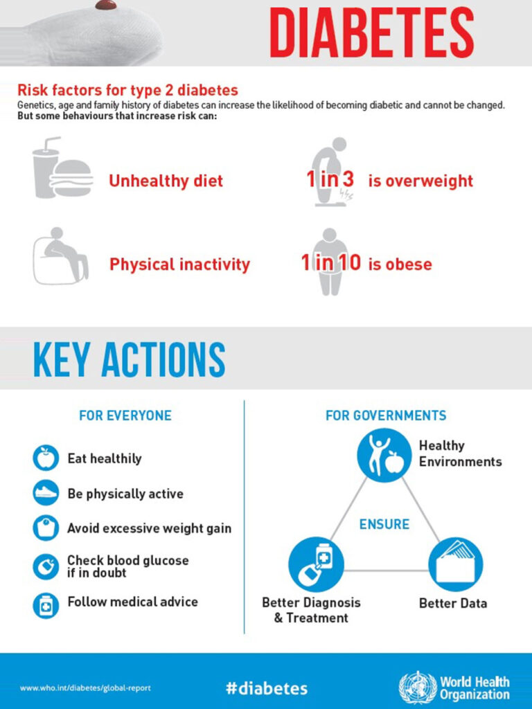 balantia articles prolhpsh sakxarwdh diabhth typou 2 poies allages ston tropo zwhs kanoun diafora 01