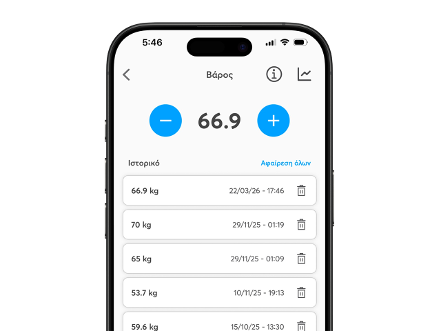 Dynamic Nutrition Evaluation Dynamic Nutrition Evaluation