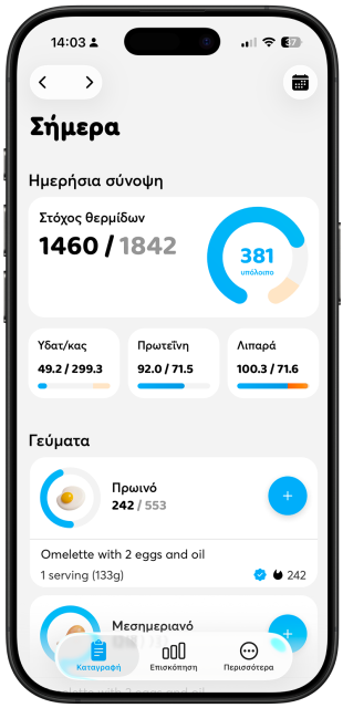 Αξίζεις πολλά περισσότερα από έναν μετρητή θερμίδων.