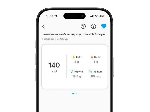 Validated Food Database