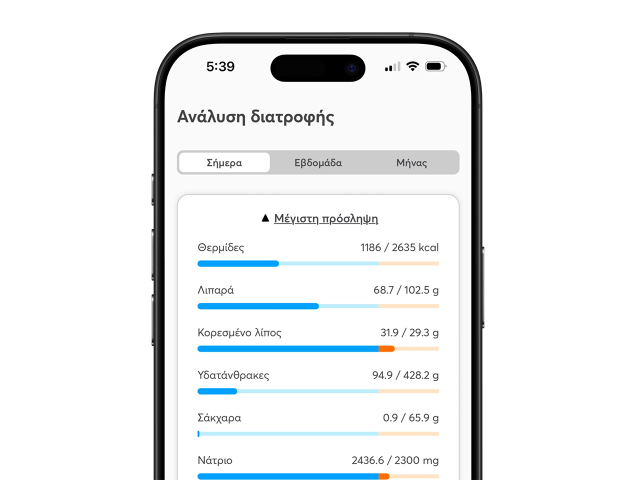 Personalized Goals & Nutrition Patterns Personalized Goals & Nutrition Patterns